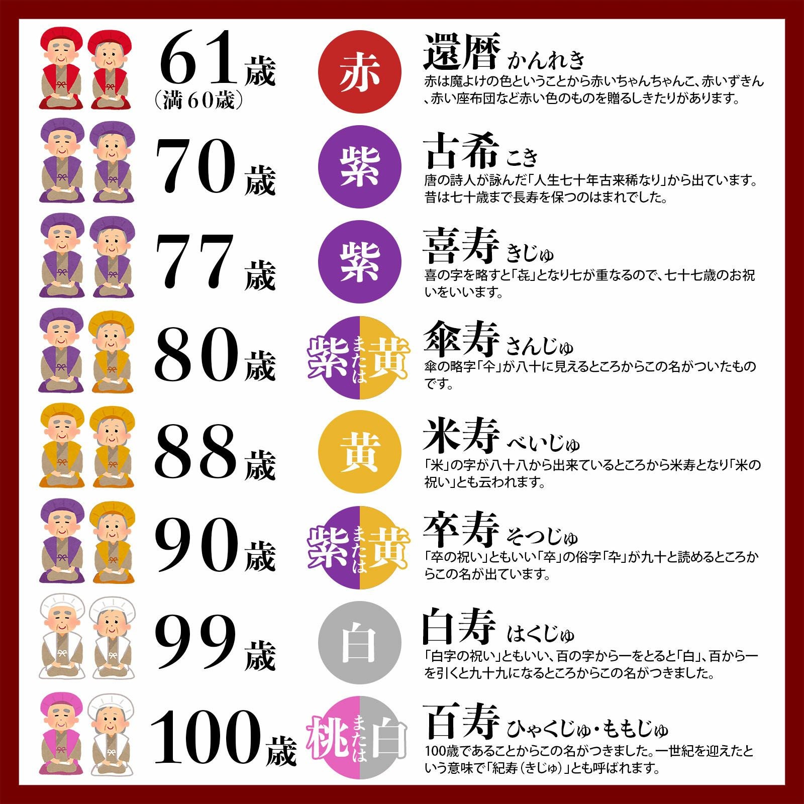 還暦祝いおちゃんこ￼ ￼￼極美品 還暦祝い ちゃんちゃんこ セット】還暦 頭巾、ちゃんちゃんこ、末広 5