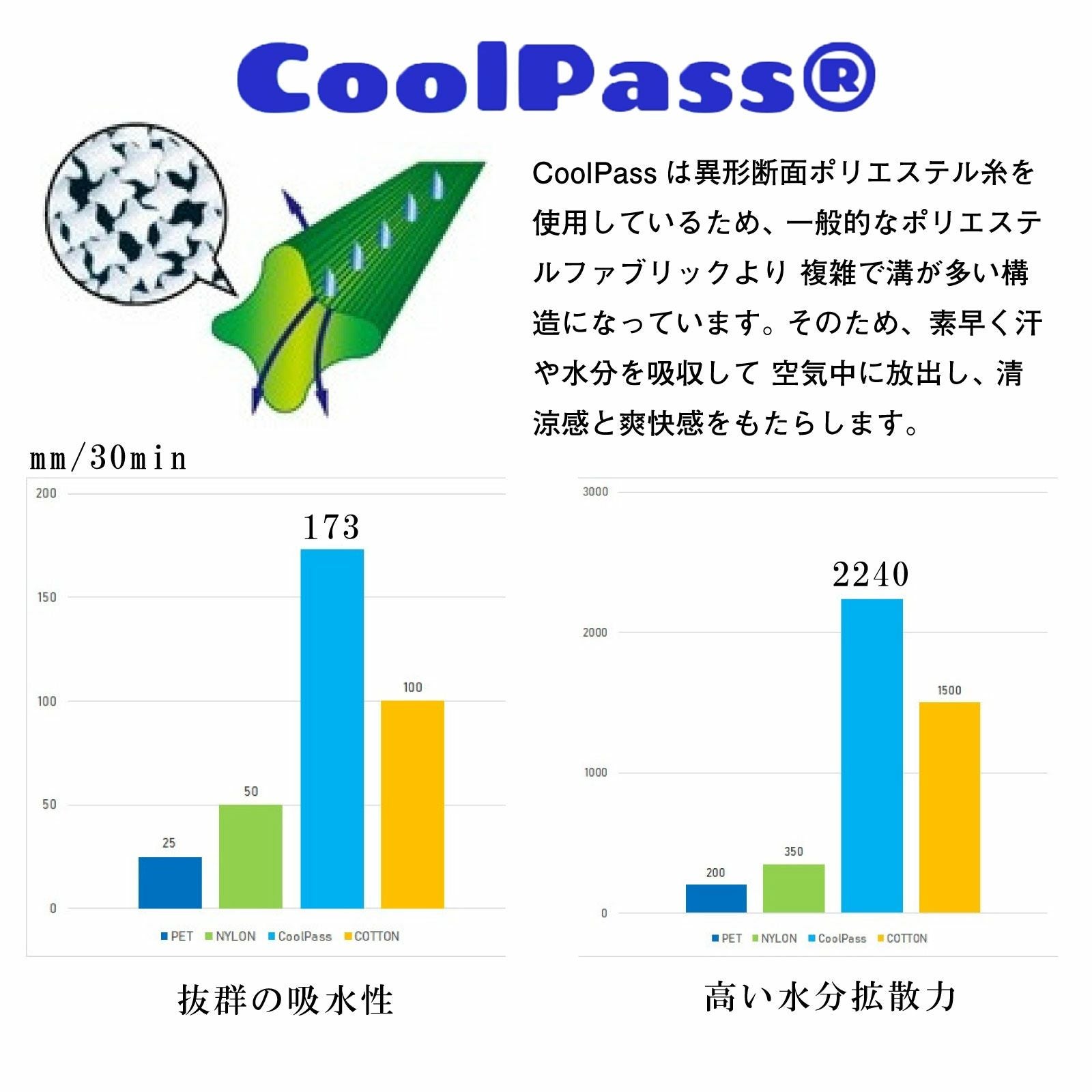 浴衣 レディース 「藤色 牡丹」 吸水速乾 CoolPass ポリエステル浴衣