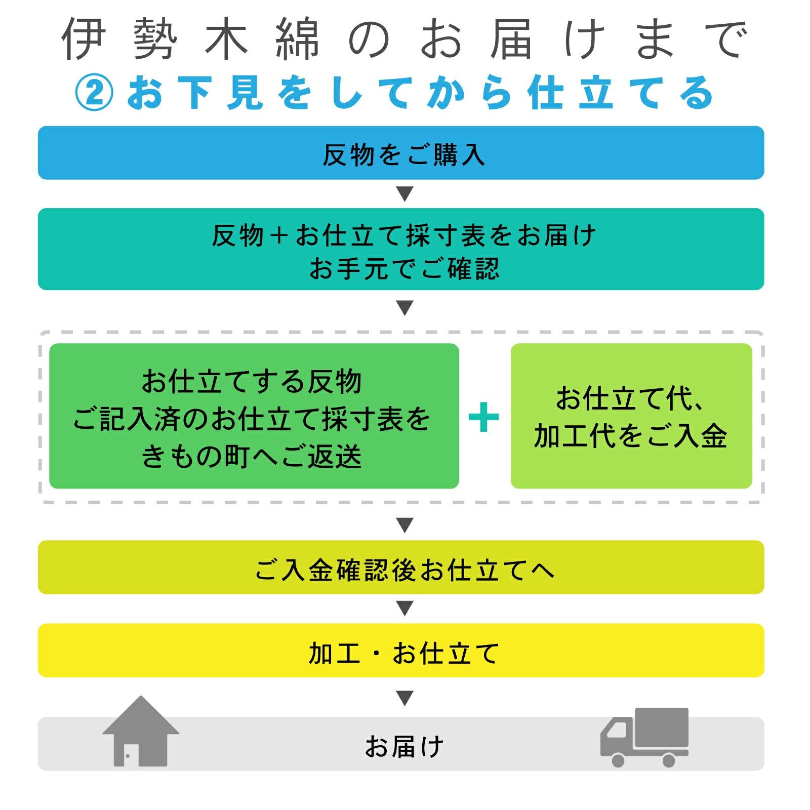 伊勢木綿 洗える着物 反物 レディース「かつお縞 サンドベージュ」未