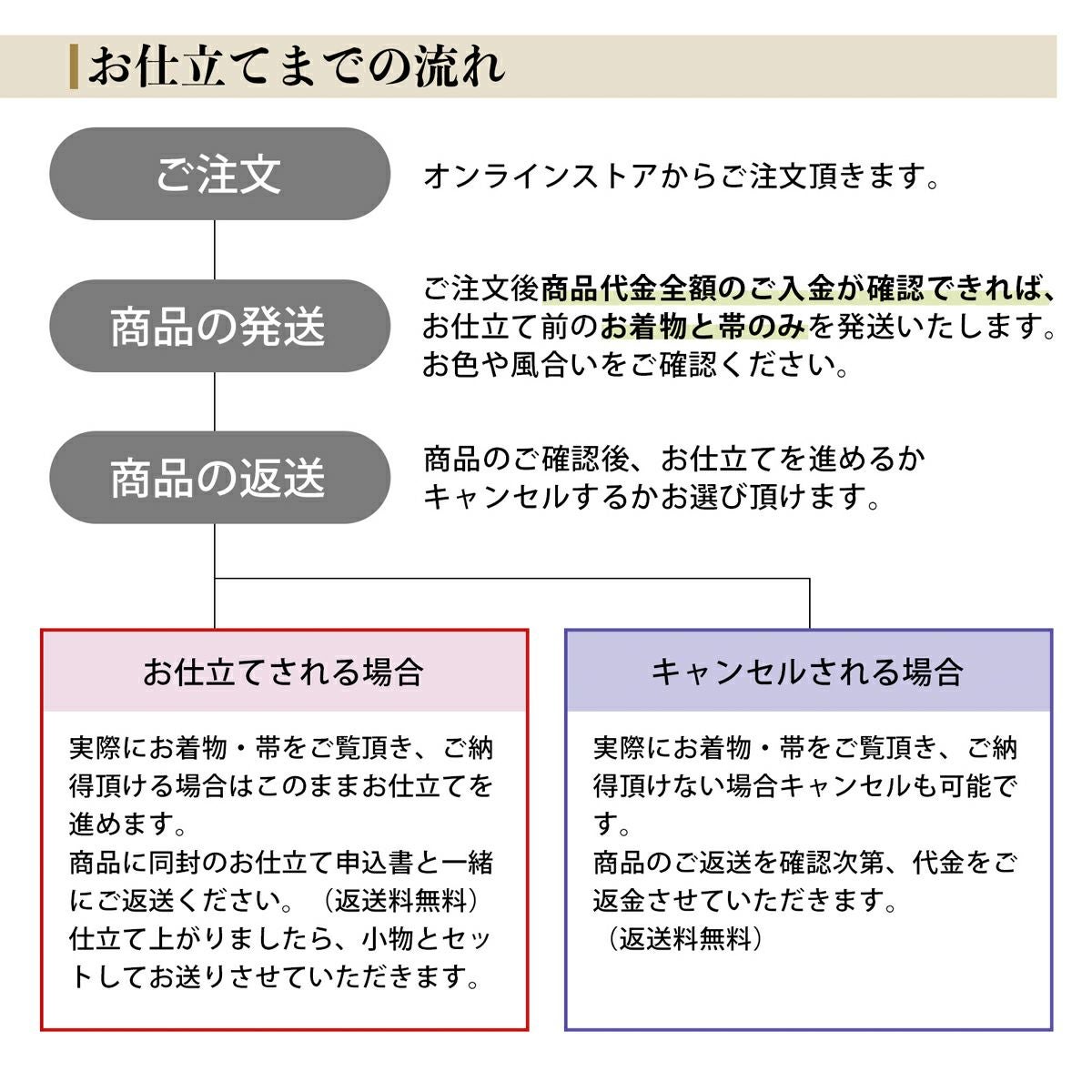 未仕立て 振袖 22点セット「SIA グレー 百合に花丸文」仮絵羽 振り袖